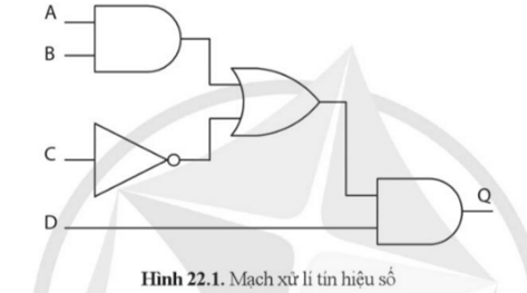 Mạch xử lí tín hiệu số ở Hình 22.1 sử dụng các cổng logic nào