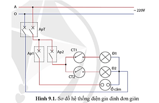 Em hãy cho biết Hình 9.1 là sơ đồ nguyên lí hay sơ đồ lắp đặt hệ thống điện