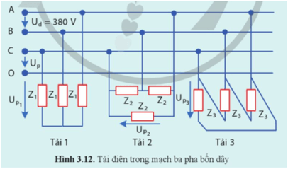 Cho mạch ba pha có nguồn và tải đối xứng (Hình 3.12) biết điện áp dây Ud = 380V