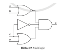 Cho một mạch logic như Hình 21.9. Em hãy cho biết trong mạch này sử dụng các cổng logic cơ bản nào