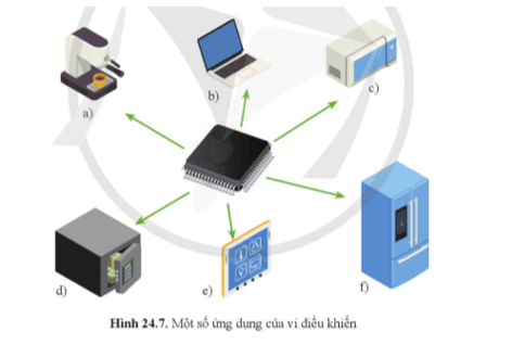 Quan sát hình 24.7 và cho biết ứng dụng của vi điều khiển