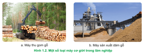 Hãy kể tên và nêu công dụng của các loại máy trong Hình 1.2