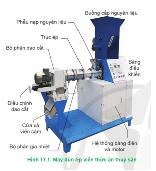 Hãy nêu cấu tạo của máy đùn ép viên thức ăn thủy sản ở Hình 17.1