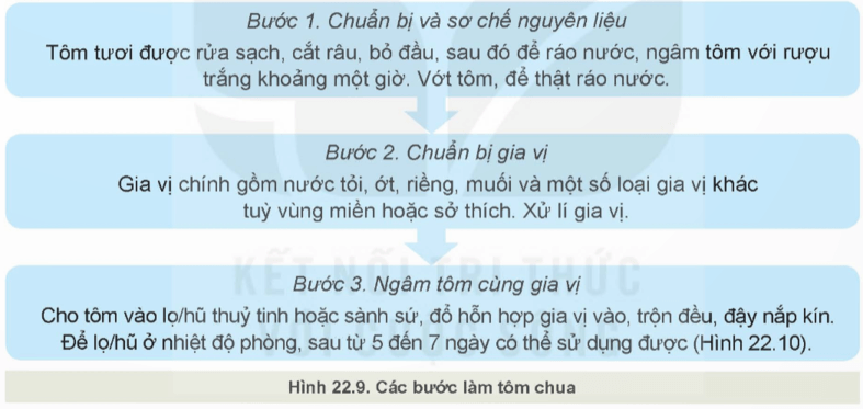 Quan sát hình 22.9 và mô tả các bước làm tôm chua