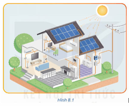 Quan sát Hình 8.1 và cho biết thứ tự kết nối các thành phần, thiết bị trong hệ thống điện gia đình