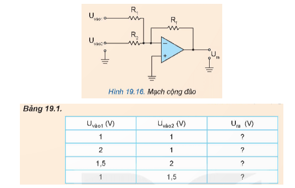 Một mạch cộng đảo ở Hình 19.16 có Rf  = 3 kilo Ôm , R1 = 1 kilo Ôm , R2 = 1,5 kilo Ôm