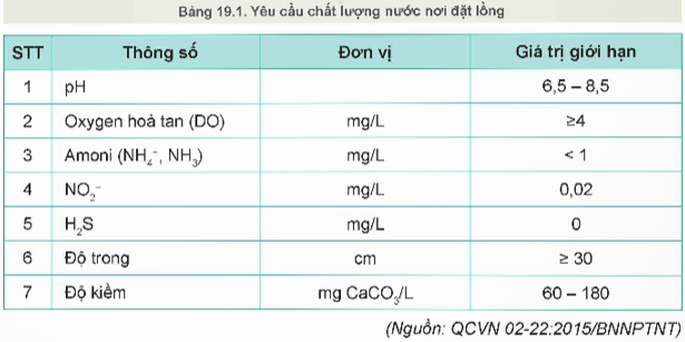 Lý thuyết Công nghệ 12 Kết nối tri thức Bài 19: Công nghệ nuôi một số loài thuỷ sản phổ biến ở Việt Nam | Lâm nghiệp Thủy sản 12