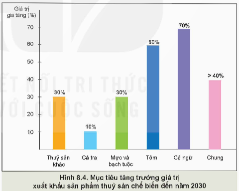 Lý thuyết Công nghệ 12 Kết nối tri thức Bài 9: Các nhóm thuỷ sản và một số phương thức nuôi phổ biến | Lâm nghiệp Thủy sản 12