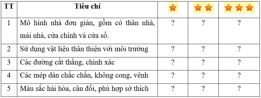 Công nghệ lớp 5 Chân trời sáng tạo Bài 4: Thực hành thiết kế nhà đồ chơi