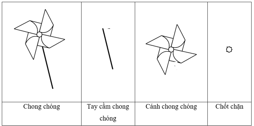 Công nghệ lớp 5 Kết nối tri thức Bài 4: Thiết kế sản phẩm