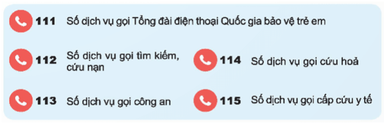 Công nghệ lớp 5 Kết nối tri thức Bài 5: Sử dụng điện thoại