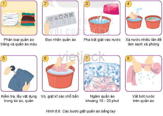 Sắp xếp các bước trong Hình 8.6 theo thứ tự phù hợp với các bước giặt quần áo bằng tay