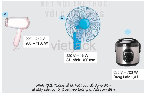 Đọc thông số kĩ thuật của các đồ dùng điện cho trên Hình 10.2