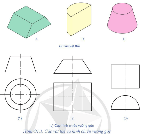 Cho một số vật thể như Hình O1.1a Hãy chọn các hình chiếu vuông góc
