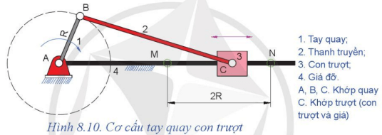 Hãy chỉ ra các khớp bản lề, khớp trượt trên Hình 8.10