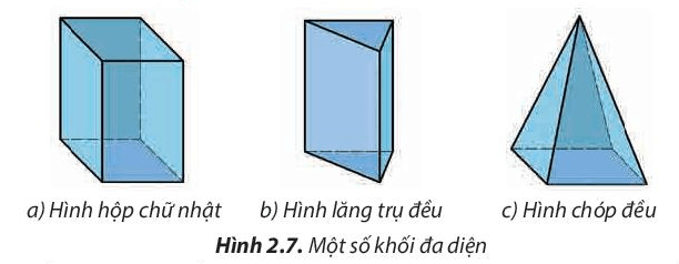 Hãy cho biết khối đa diện trong mỗi trường hợp ở Hình 2.7 được bao bởi các hình gì?