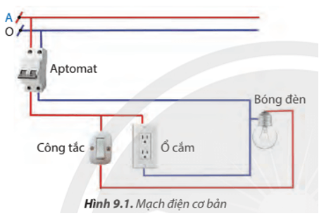 Em hãy xác định bộ phận điều khiển bóng đèn sáng và tắt trên mạch điện ở Hình 9.1