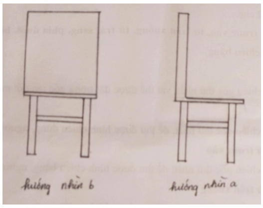 Hình ảnh của chiếc ghế trong Hình 2.1 sẽ như thế nào khi nhìn theo hai hướng khác nhau a và b