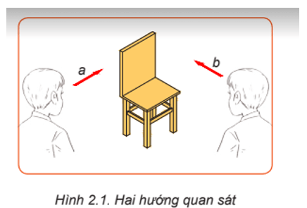 Hình ảnh của chiếc ghế trong Hình 2.1 sẽ như thế nào khi nhìn theo hai hướng khác nhau a và b