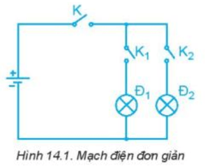 Kể tên các thành phần cơ bản có trong mạch điện đơn giản ở Hình 14.1