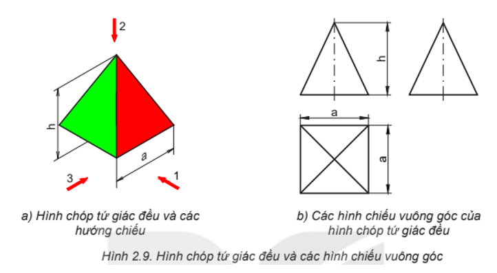 Quan sát Hình 2.9 và cho biết kích thước xác định và đặc điểm hình chiếu của khối hình chóp