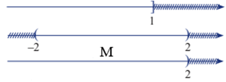 Các công thức về tập hợp và các phép toán trên tập hợp (hay, chi tiết)