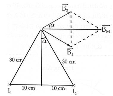 Công thức cảm ứng từ do các dòng điện đặc biệt gây ra lớp 12 (hay, chi tiết)