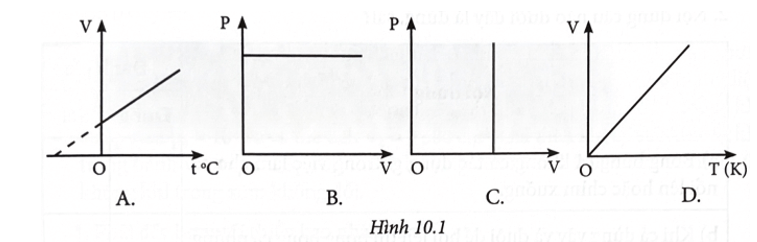 Công thức định luật Charles lớp 12 (hay, chi tiết)