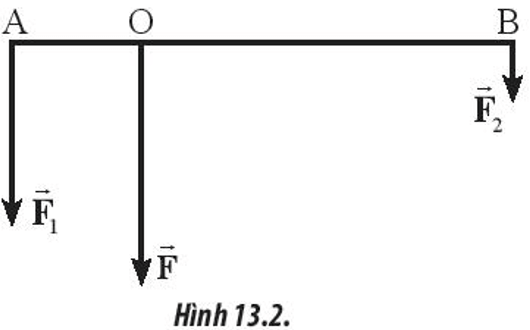 Công thức lực tổng hợp hai lực song song cùng chiều lớp 10 (hay, chi tiết)