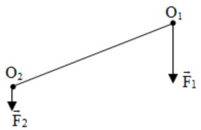 Công thức lực tổng hợp hai lực song song cùng chiều lớp 10 (hay, chi tiết)
