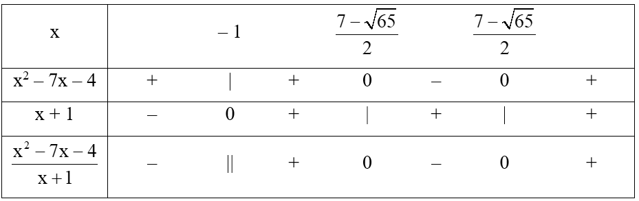 Công thức nghiệm của bất phương trình mũ, bất phương trình lôgarit lớp 11 (hay, chi tiết) (ảnh 1)