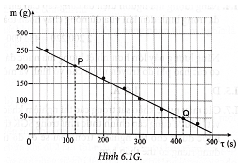 Công thức nhiệt hoá hơi riêng lớp 12 (hay, chi tiết)