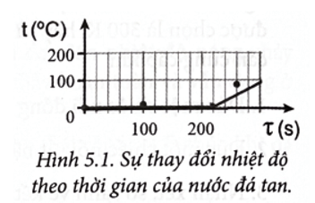 Công thức nhiệt nóng chảy riêng lớp 12 (hay, chi tiết)