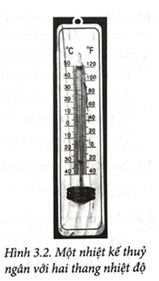 Thang nhiệt độ lớp 12 (hay, chi tiết)