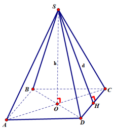 Công thức tính diện tích xung quanh và thể tích của hình chóp tứ giác đều lớp 8 (hay, chi tiết)
