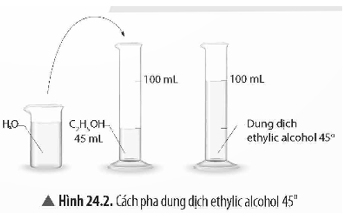 Công thức tính độ rượu lớp 11 (hay, chi tiết) (ảnh 1)
