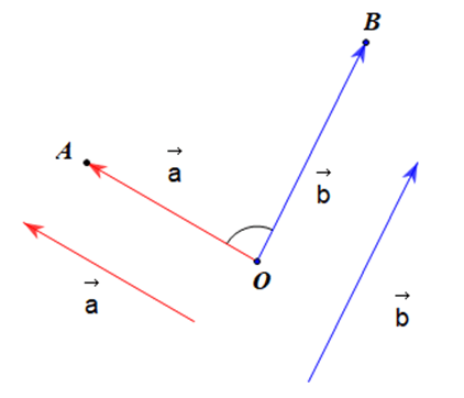 Công thức tính góc giữa hai vectơ (hay, chi tiết)