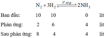 Công thức tính hiệu suất tổng hợp NH3 lớp 11 (hay, chi tiết) (ảnh 1)