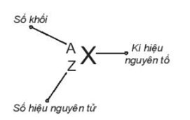 Công thức tính số khối lớp 10 (hay, chi tiết)