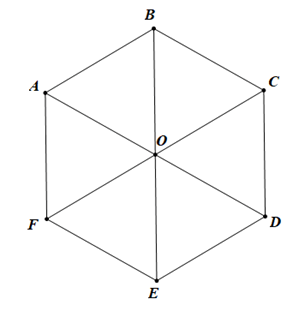 Công thức trung điểm đoạn thẳng, trọng tâm tam giác (hay, chi tiết)