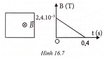 Công thức từ thông lớp 12 (hay, chi tiết)