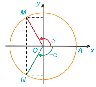 Công thức về giá trị lượng giác của các góc có liên quan đặc biệt lớp 11 (hay, chi tiết)