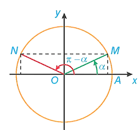 Công thức về giá trị lượng giác của các góc có liên quan đặc biệt lớp 11 (hay, chi tiết)