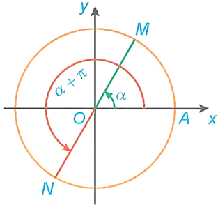 Công thức về giá trị lượng giác của các góc có liên quan đặc biệt lớp 11 (hay, chi tiết)