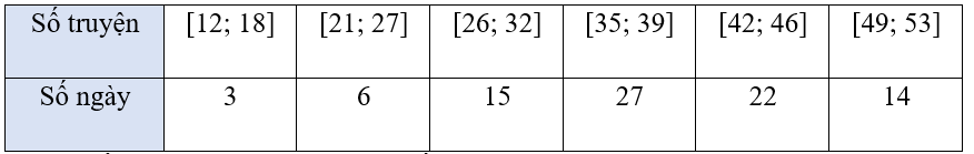 Công thức xác định số trung bình cộng của mẫu số liệu ghép nhóm lớp 11 (hay, chi tiết) (ảnh 1)
