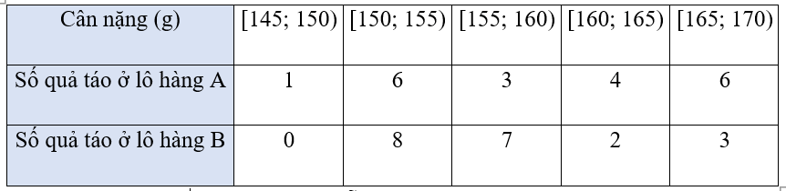 Công thức xác định số trung bình cộng của mẫu số liệu ghép nhóm lớp 11 (hay, chi tiết) (ảnh 3)