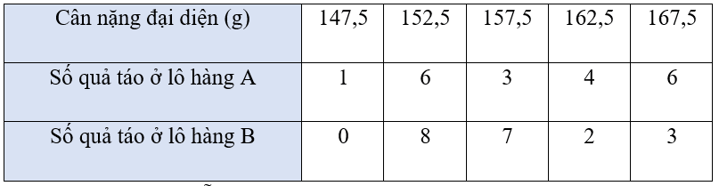 Công thức xác định số trung bình cộng của mẫu số liệu ghép nhóm lớp 11 (hay, chi tiết) (ảnh 4)