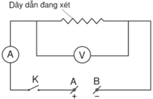 Cường độ dòng điện phụ thuộc vào hiệu điện thế giữa hai đầu dây dẫn như thế nào