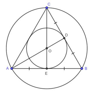Đường tròn nội tiếp tam giác là gì