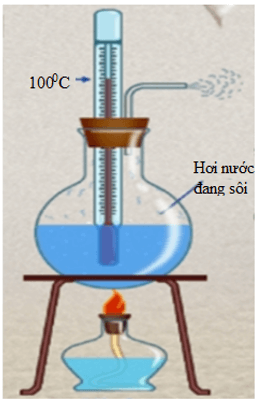Nhiệt độ của nước đang sôi trong thang nhiệt độ Xen – xi – ut là bao nhiêu